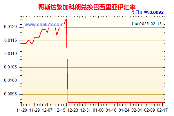 哥斯达黎加科朗兑人民币汇率走势图