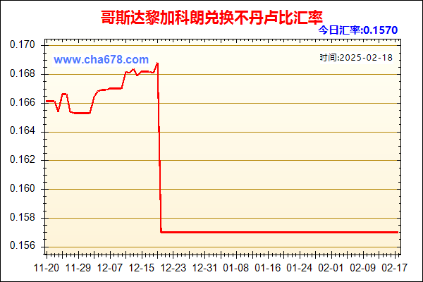 哥斯达黎加科朗兑人民币汇率走势图