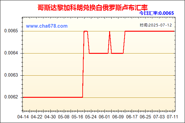 哥斯达黎加科朗兑人民币汇率走势图