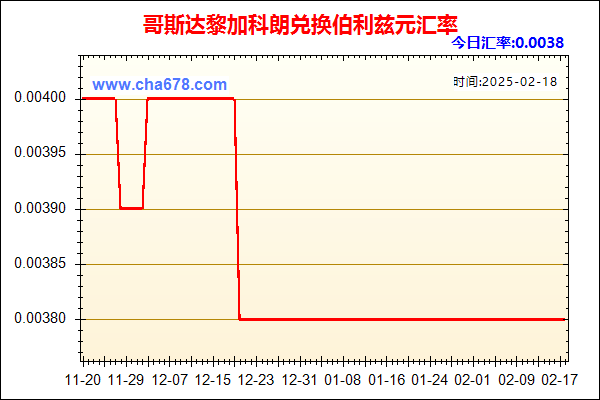 哥斯达黎加科朗兑人民币汇率走势图