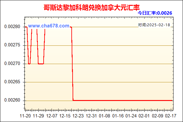 哥斯达黎加科朗兑人民币汇率走势图