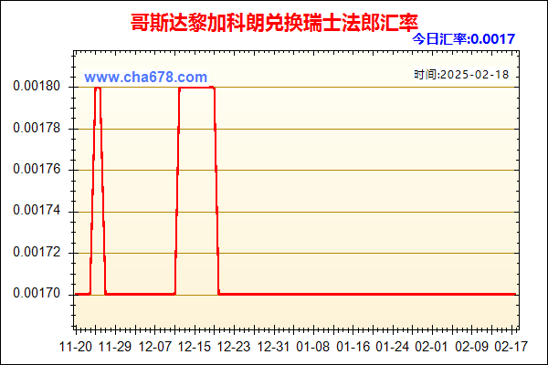 哥斯达黎加科朗兑人民币汇率走势图