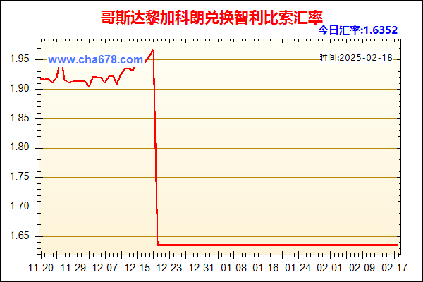 哥斯达黎加科朗兑人民币汇率走势图