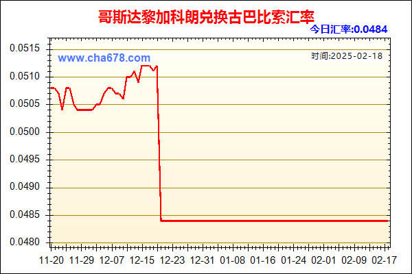 哥斯达黎加科朗兑人民币汇率走势图