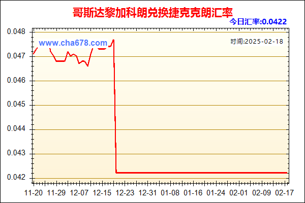 哥斯达黎加科朗兑人民币汇率走势图