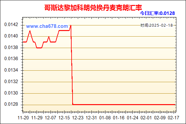 哥斯达黎加科朗兑人民币汇率走势图