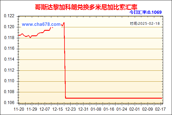 哥斯达黎加科朗兑人民币汇率走势图