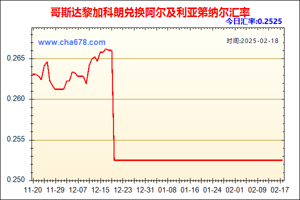 哥斯达黎加科朗兑人民币汇率走势图