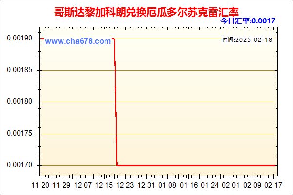 哥斯达黎加科朗兑人民币汇率走势图