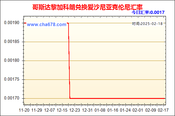 哥斯达黎加科朗兑人民币汇率走势图