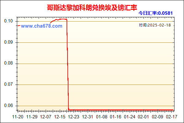 哥斯达黎加科朗兑人民币汇率走势图