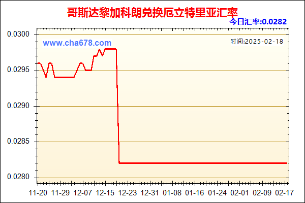 哥斯达黎加科朗兑人民币汇率走势图