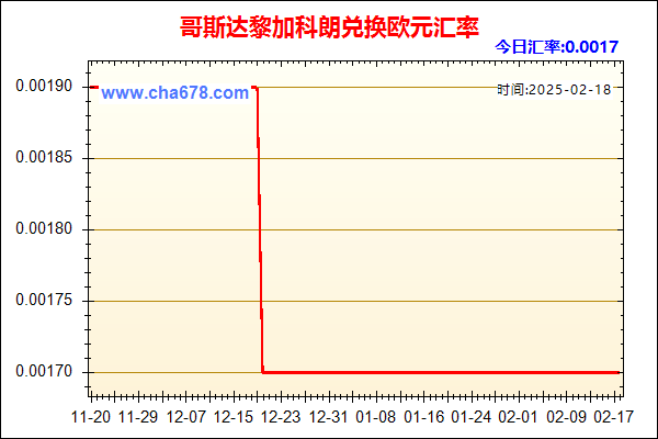 哥斯达黎加科朗兑人民币汇率走势图