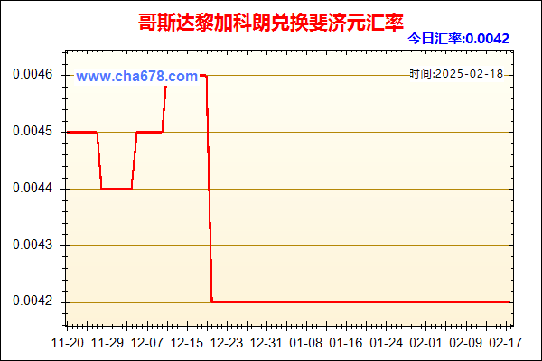 哥斯达黎加科朗兑人民币汇率走势图