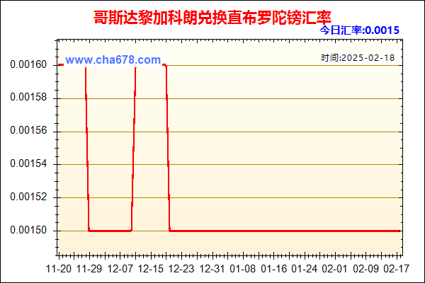 哥斯达黎加科朗兑人民币汇率走势图