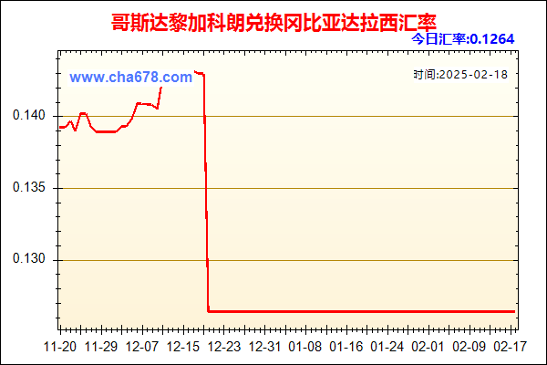 哥斯达黎加科朗兑人民币汇率走势图