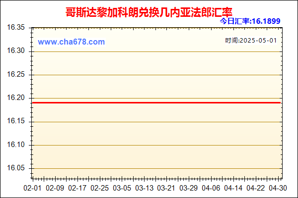 哥斯达黎加科朗兑人民币汇率走势图
