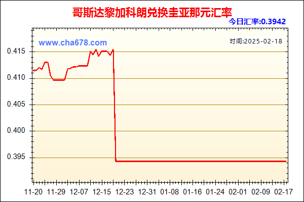 哥斯达黎加科朗兑人民币汇率走势图