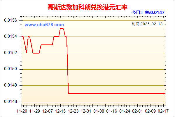 哥斯达黎加科朗兑人民币汇率走势图