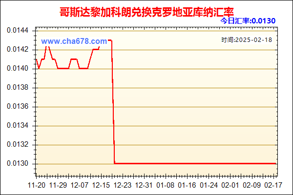 哥斯达黎加科朗兑人民币汇率走势图