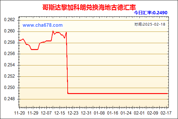 哥斯达黎加科朗兑人民币汇率走势图