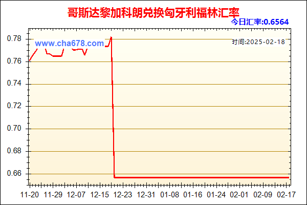 哥斯达黎加科朗兑人民币汇率走势图