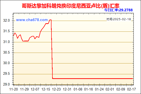 哥斯达黎加科朗兑人民币汇率走势图