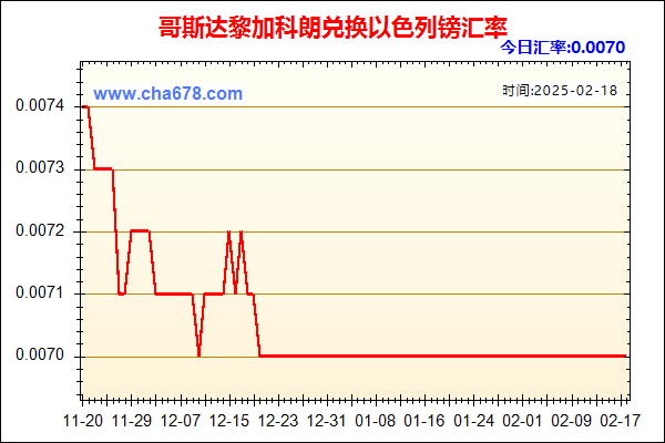 哥斯达黎加科朗兑人民币汇率走势图