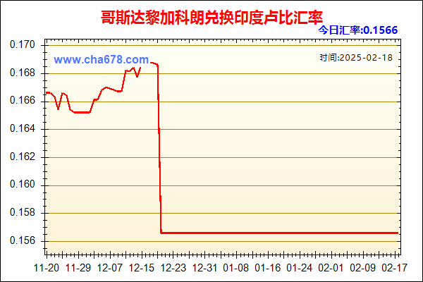 哥斯达黎加科朗兑人民币汇率走势图