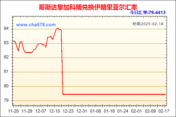 哥斯达黎加科朗兑人民币汇率走势图