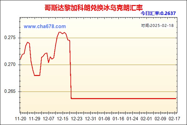 哥斯达黎加科朗兑人民币汇率走势图