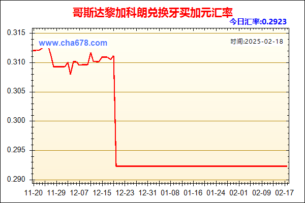 哥斯达黎加科朗兑人民币汇率走势图