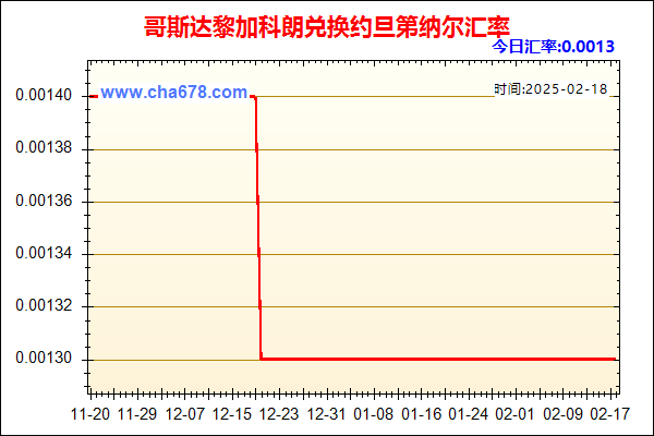 哥斯达黎加科朗兑人民币汇率走势图