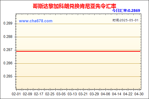 哥斯达黎加科朗兑人民币汇率走势图