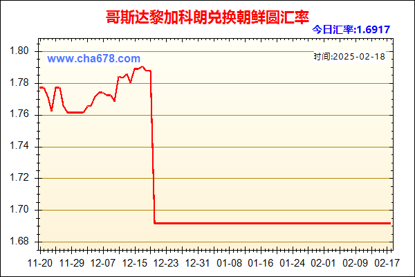 哥斯达黎加科朗兑人民币汇率走势图