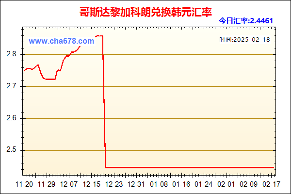 哥斯达黎加科朗兑人民币汇率走势图