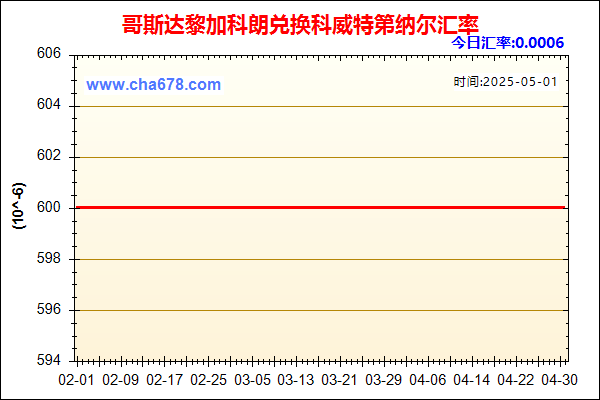 哥斯达黎加科朗兑人民币汇率走势图