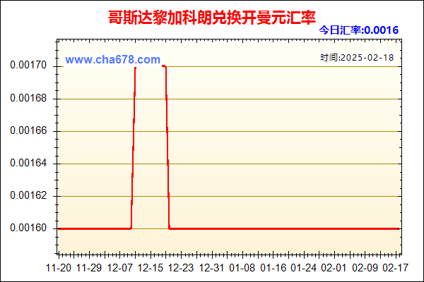 哥斯达黎加科朗兑人民币汇率走势图