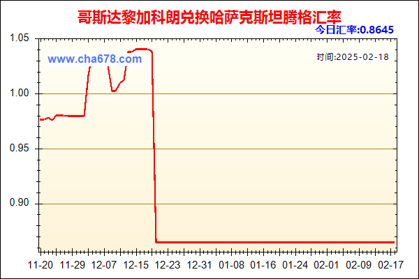 哥斯达黎加科朗兑人民币汇率走势图