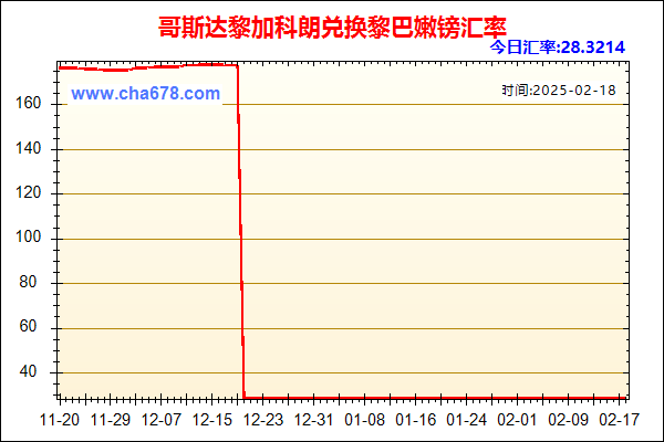 哥斯达黎加科朗兑人民币汇率走势图