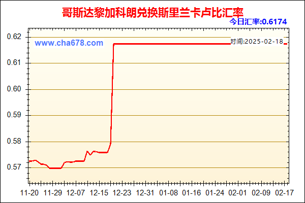 哥斯达黎加科朗兑人民币汇率走势图