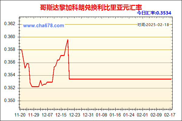 哥斯达黎加科朗兑人民币汇率走势图