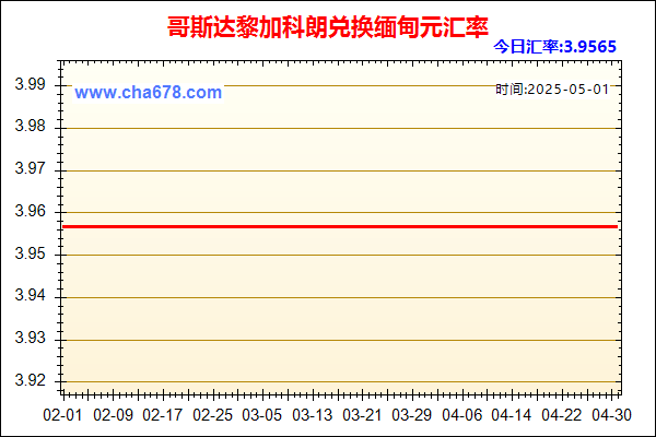 哥斯达黎加科朗兑人民币汇率走势图