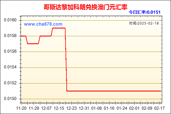 哥斯达黎加科朗兑人民币汇率走势图