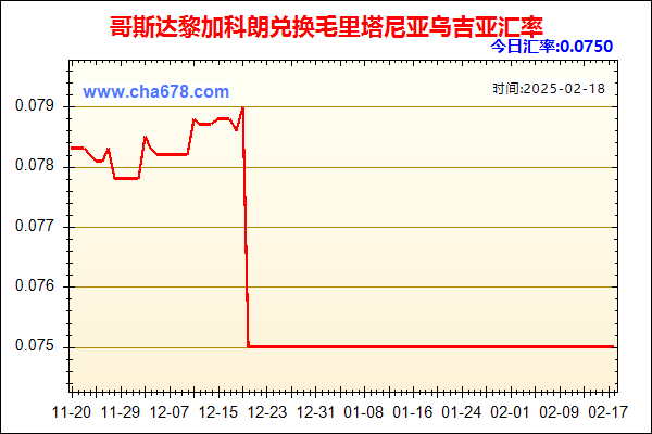 哥斯达黎加科朗兑人民币汇率走势图