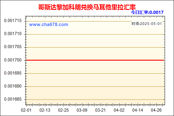 哥斯达黎加科朗兑人民币汇率走势图