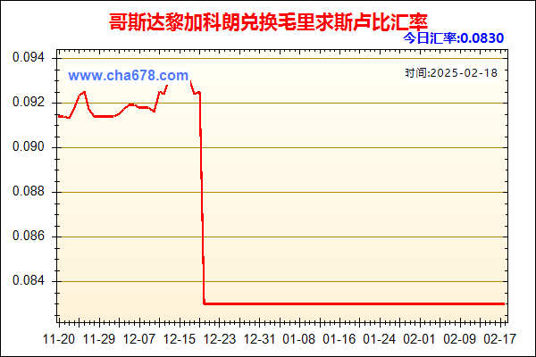 哥斯达黎加科朗兑人民币汇率走势图