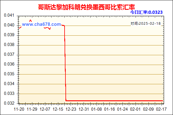 哥斯达黎加科朗兑人民币汇率走势图