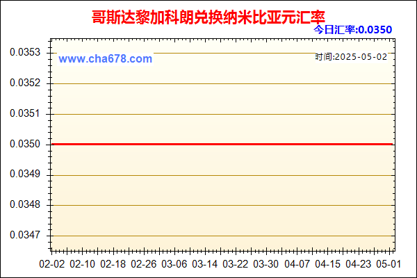 哥斯达黎加科朗兑人民币汇率走势图