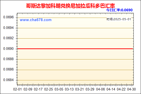 哥斯达黎加科朗兑人民币汇率走势图